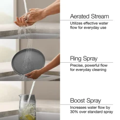Pull-out kitchen sink faucet with three-function sprayhead